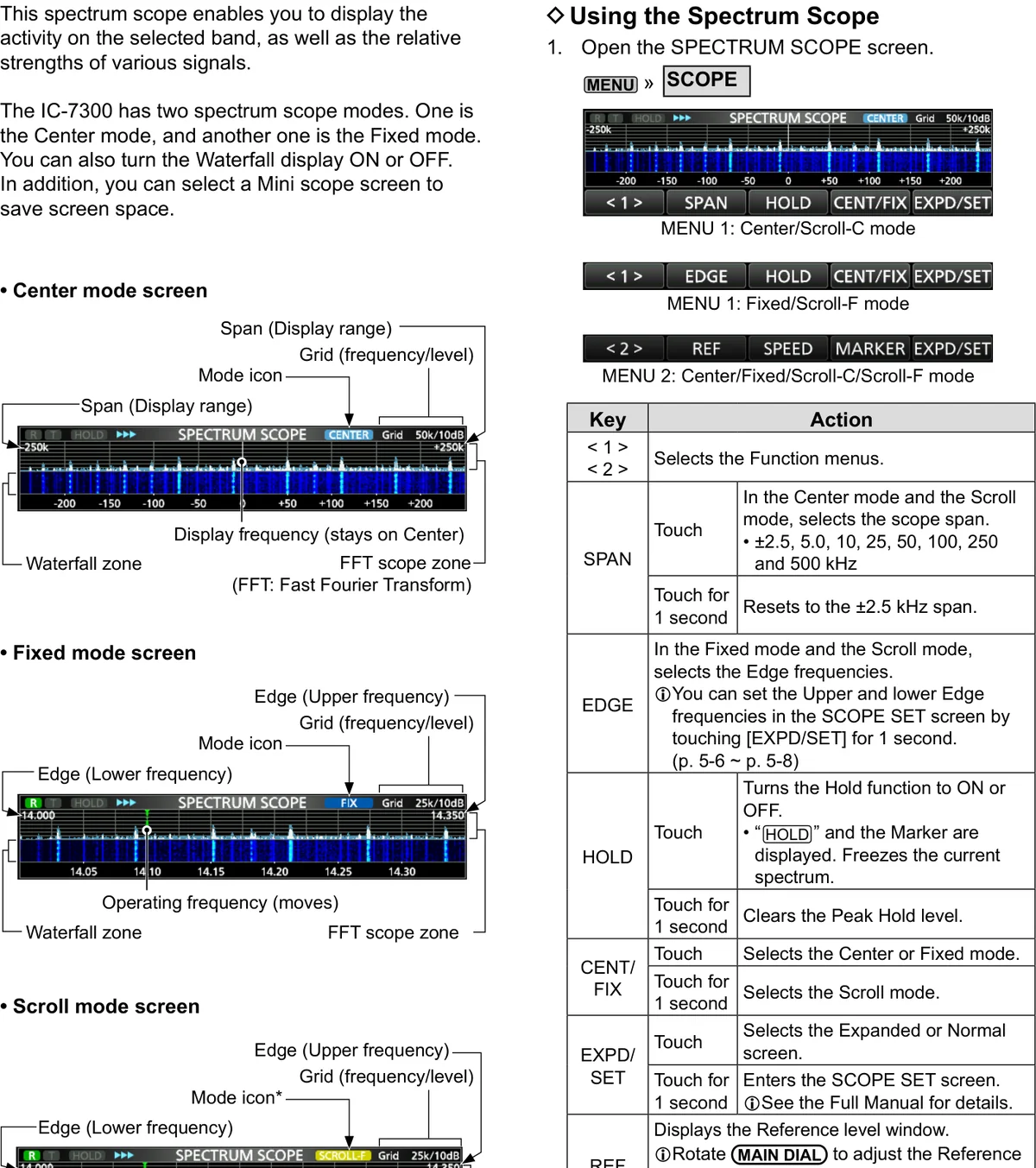 Scope Operation · 频谱显示操作 — figure 1