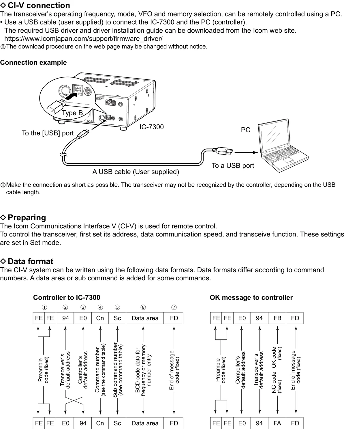 CI-V Control · CI-V 控制 — figure 1