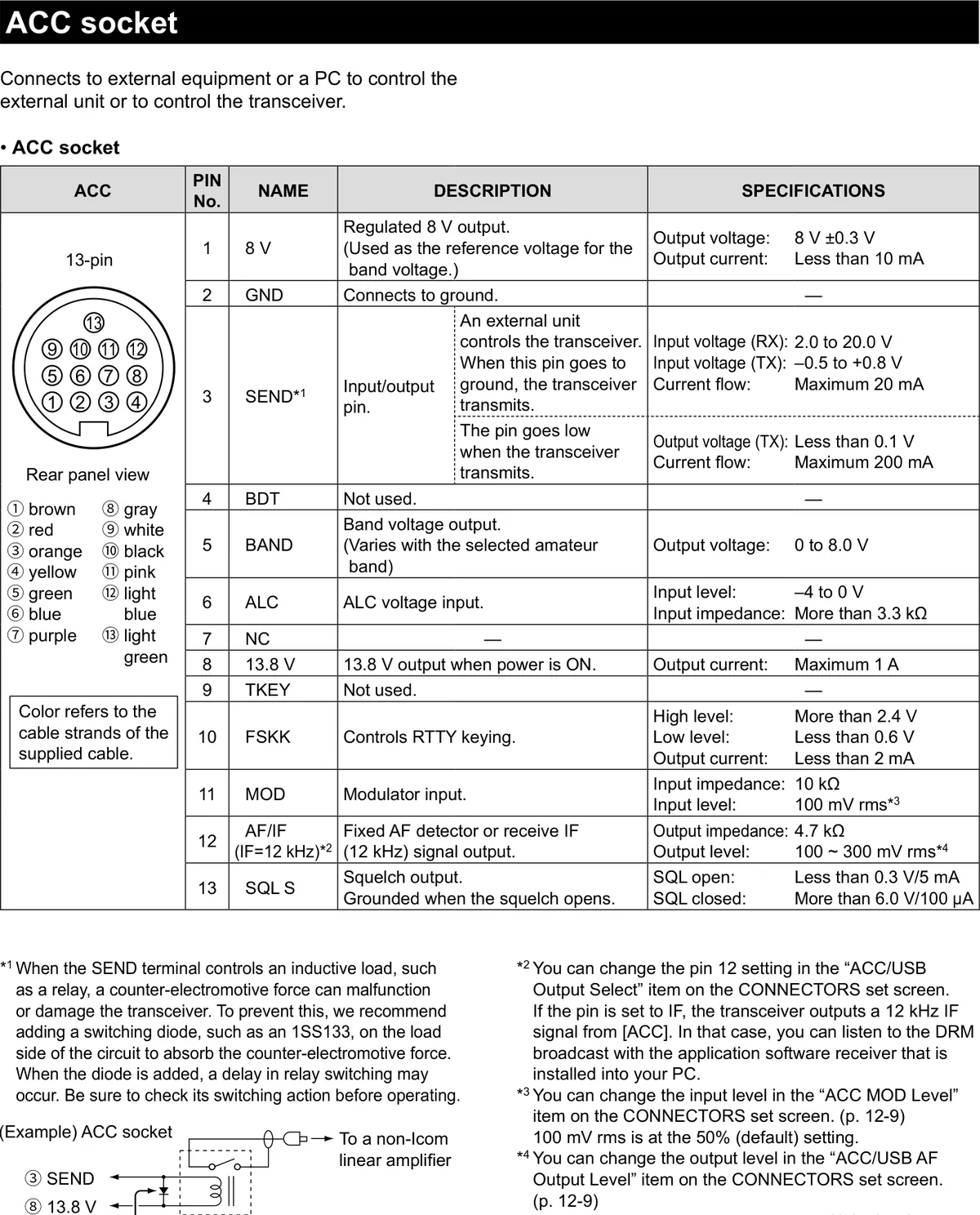 图 18-1 13 针 ACC 插座